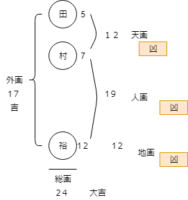 田村.png