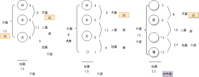 井本光.png