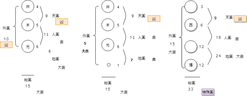 警察官射殺 １９歳 名前は運勢の友