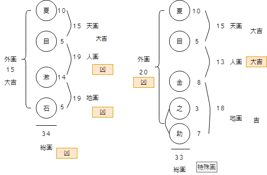 夏目.png