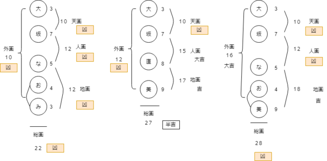 大坂なお.png