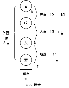 寺内樺風と自称岩崎友宏の名前は 名前は運勢の友