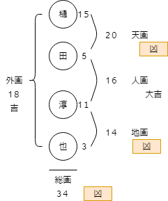 樋田.png