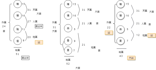 穂積.png