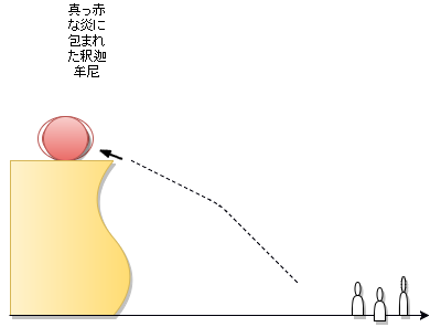 釈迦牟尼.png