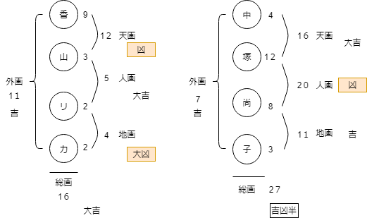 香山リカ.png